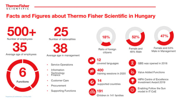 Thermo Fisher Intro - Page 1